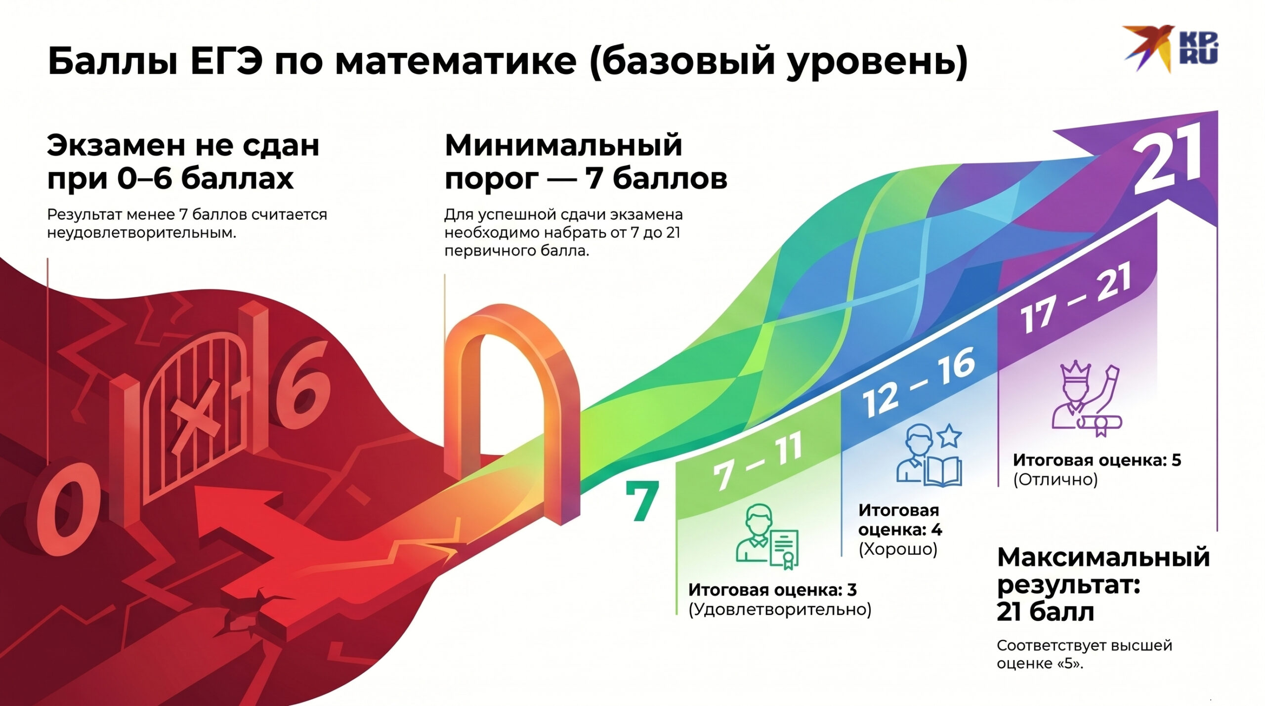 Баллы ЕГЭ по математике база
