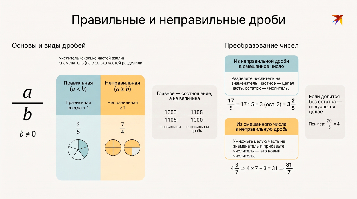 Правильные_и_неправильные_дроби