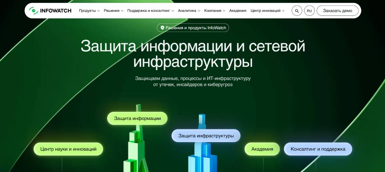 InfoWatch