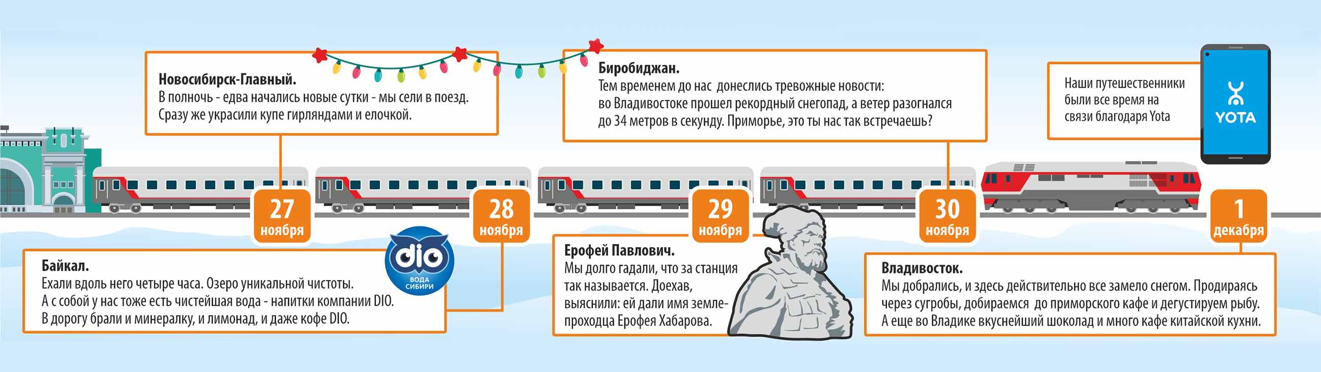 Экспедиция из Сибири в Приморье